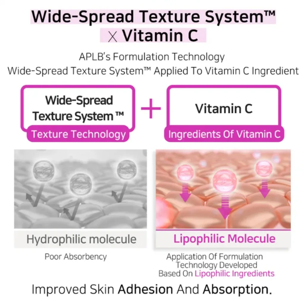 APLB KOJIC ACID VITAMIN C FACIAL CREAM 55ml 6