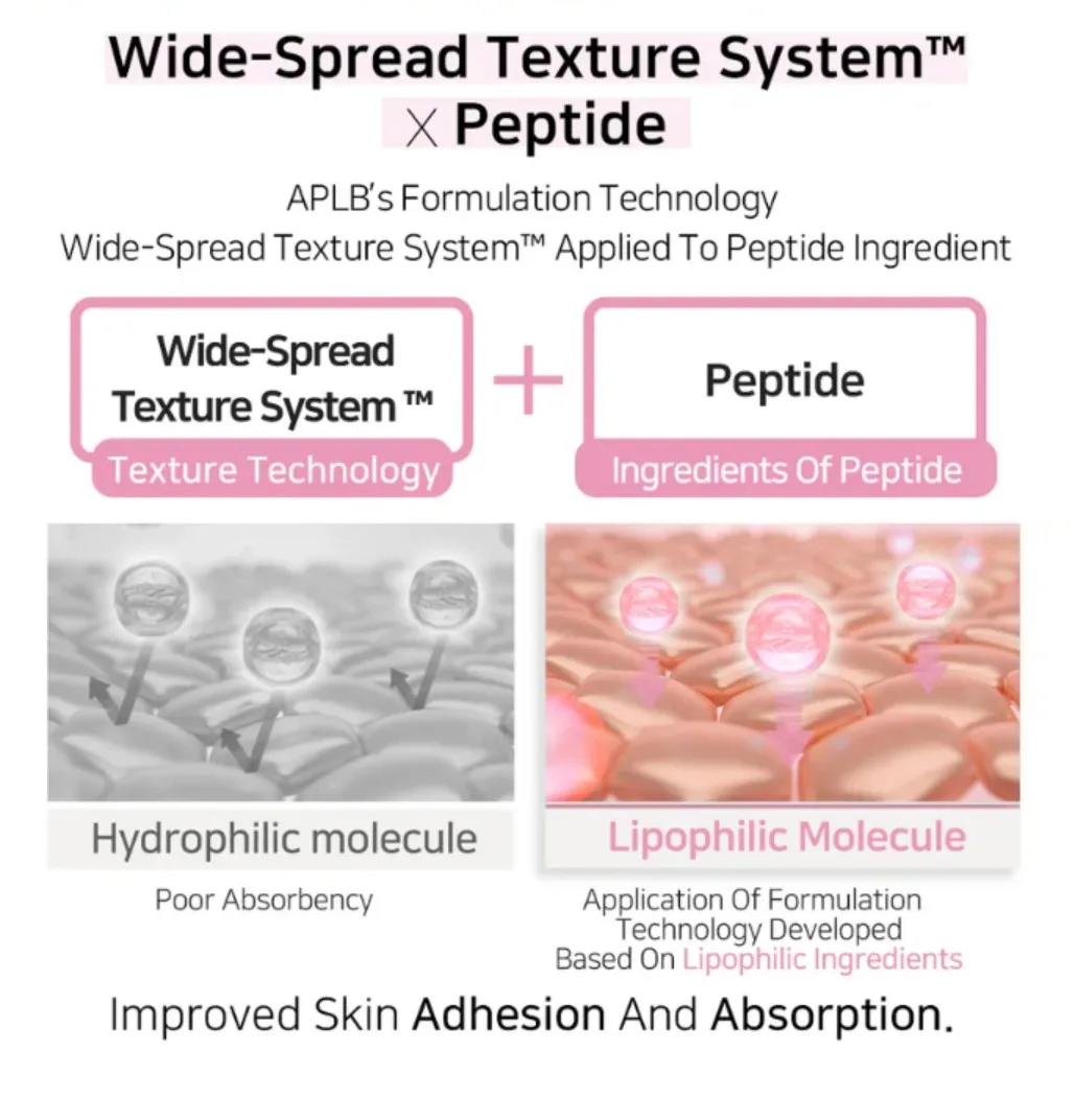 APLB AMINO ACID PEPTIDE AMPOULE SERUM 40ml 5