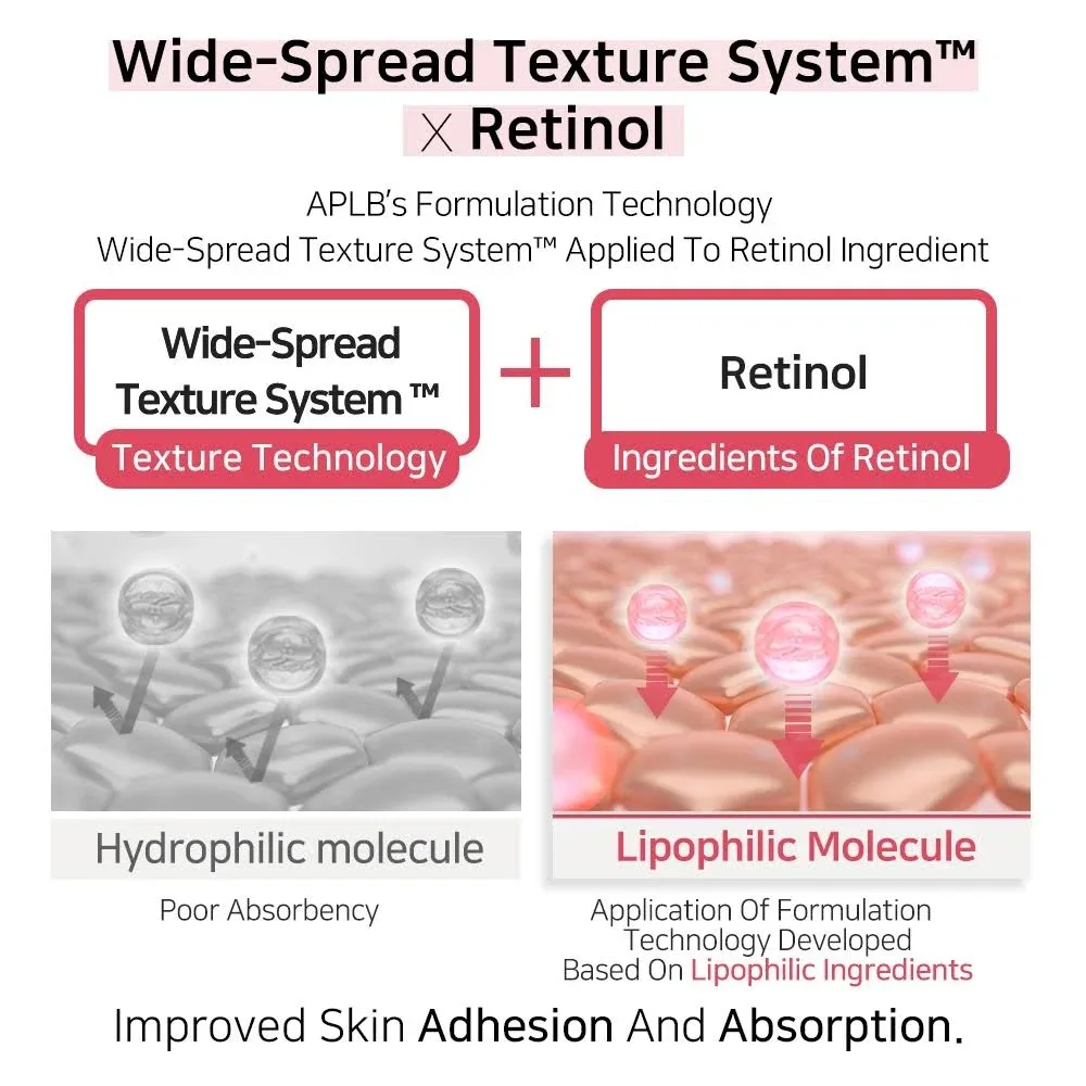APLB COENZYME Q10 RETINOL FACIAL CREAM 55ml 7
