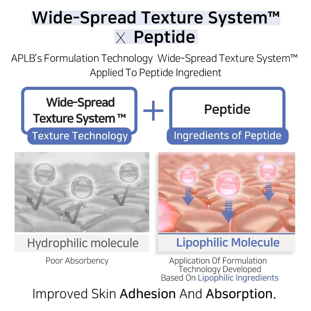 APLB Azelaic Acid Peptide Ampoule Serum 40ml 6