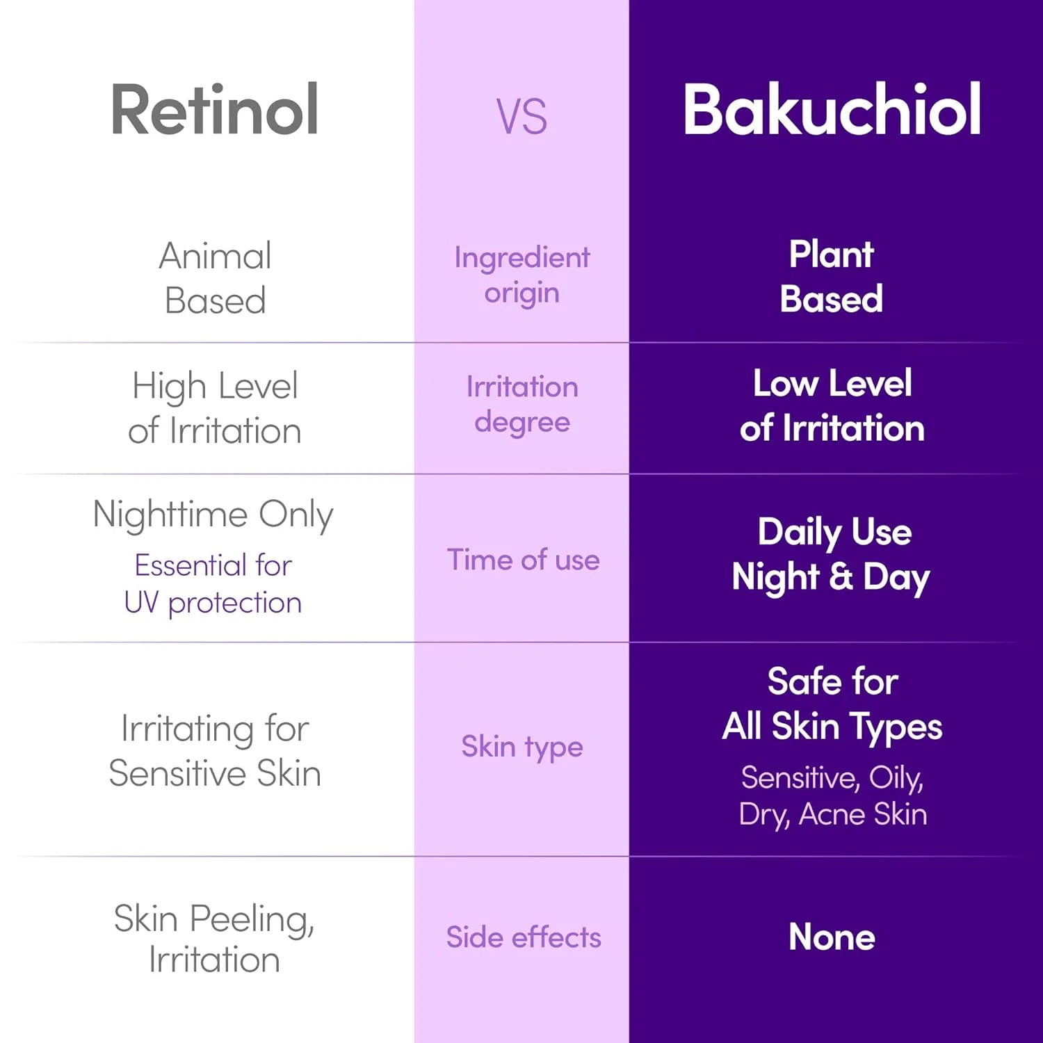 EQQUALBERRY Bakuchiol Plumping Serum 30ml 3