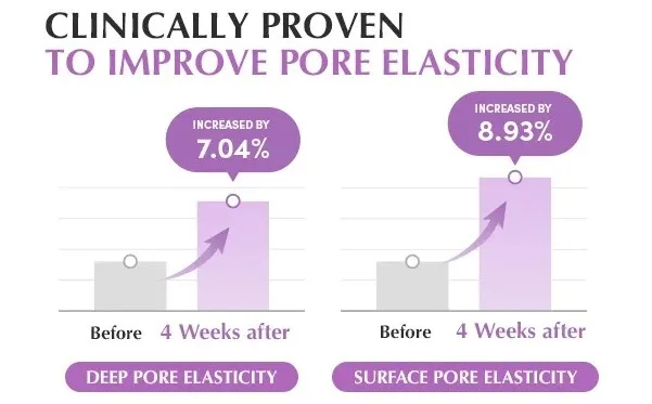 EQQUALBERRY Purple PDRN Pore Minimizing Serum 30ml 5