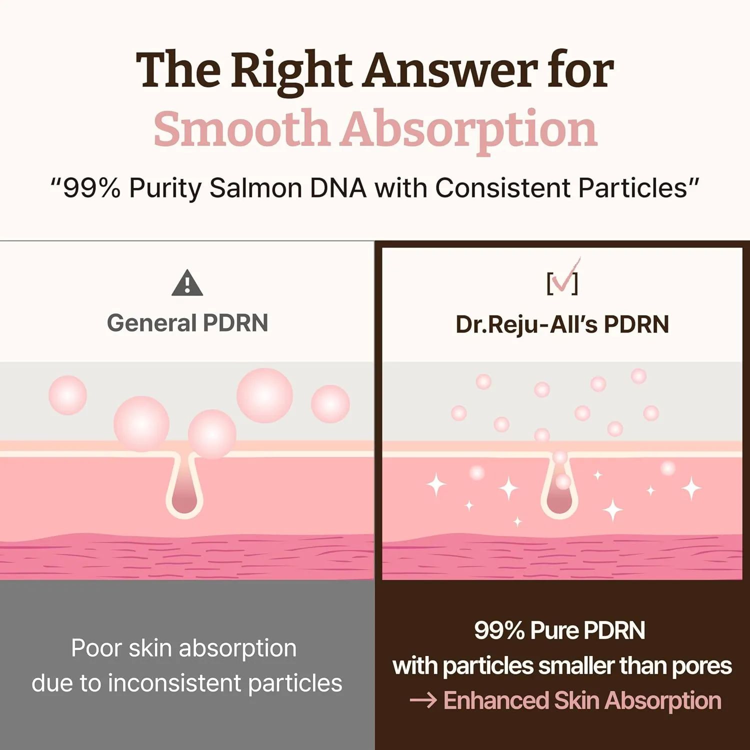 Dr.Reju-All Advanced PDRN Rejuvenating Cream 20ml 6
