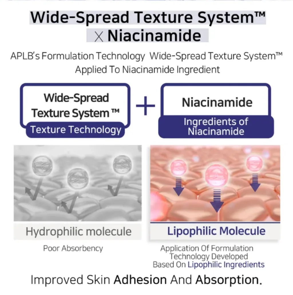 APLB Glycolic Acid Niacinamide Ampoule Serum 40ml 3