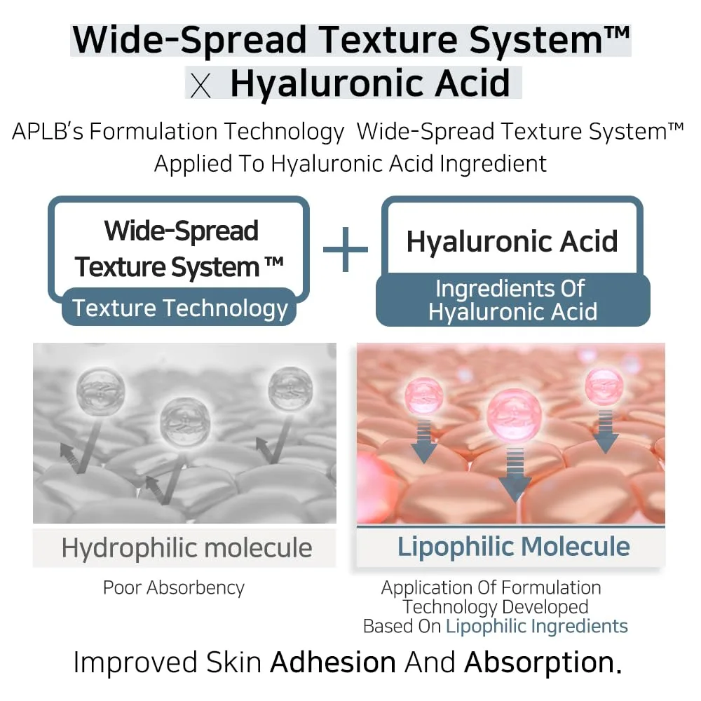 APLB UREA HYALURONIC ACID AMPOULE SERUM 40ml 6