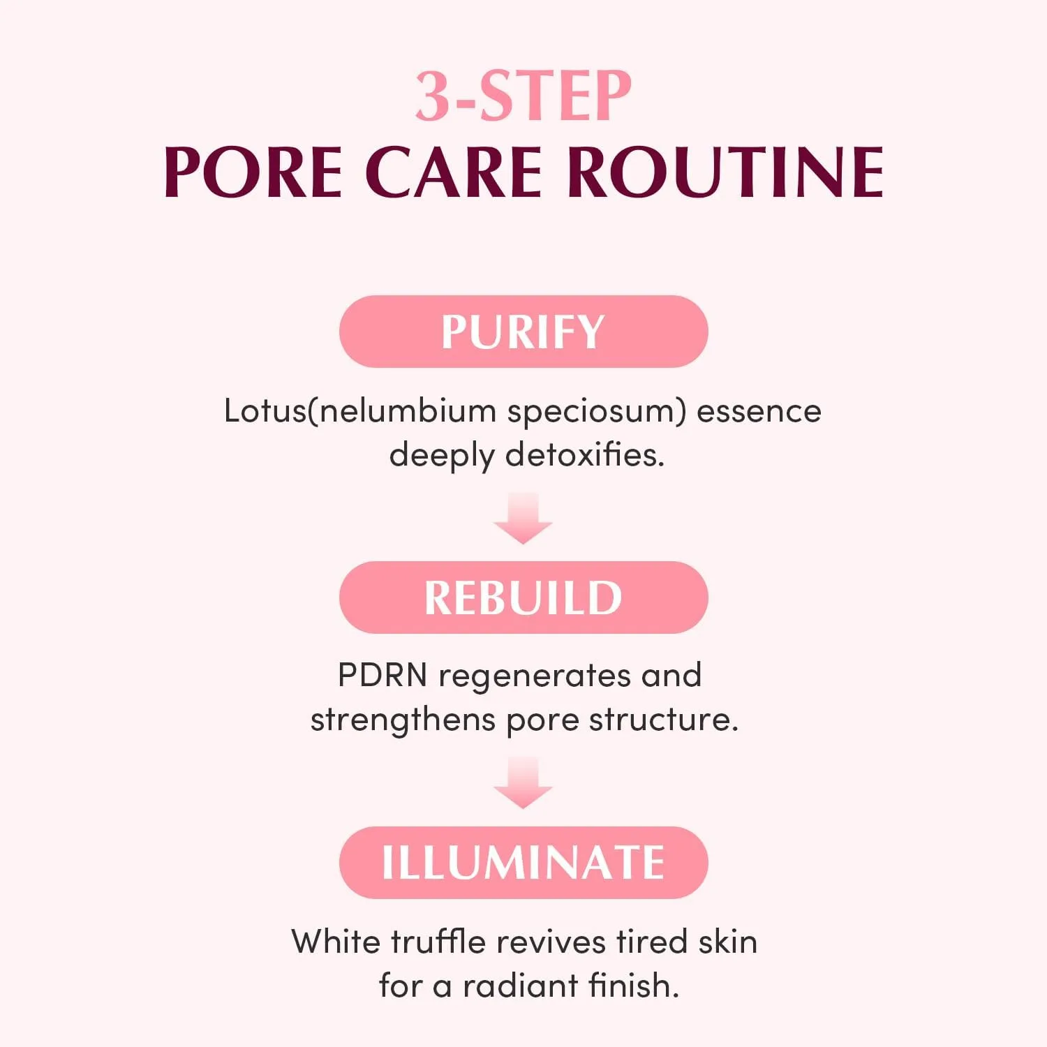 EQQUALBERRY COLLAGEN PORE-TIGHT UP GEL TONER PADS 140ml | 60pads 6