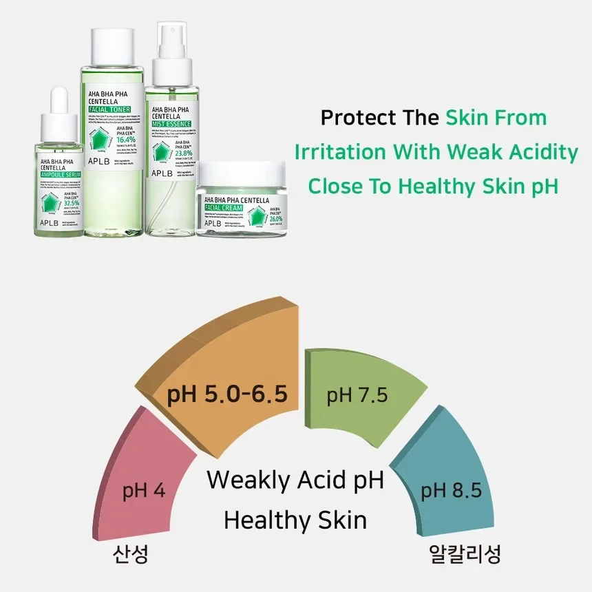 APLB AHA BHA PHA Centella Facial Cream 55ml 5