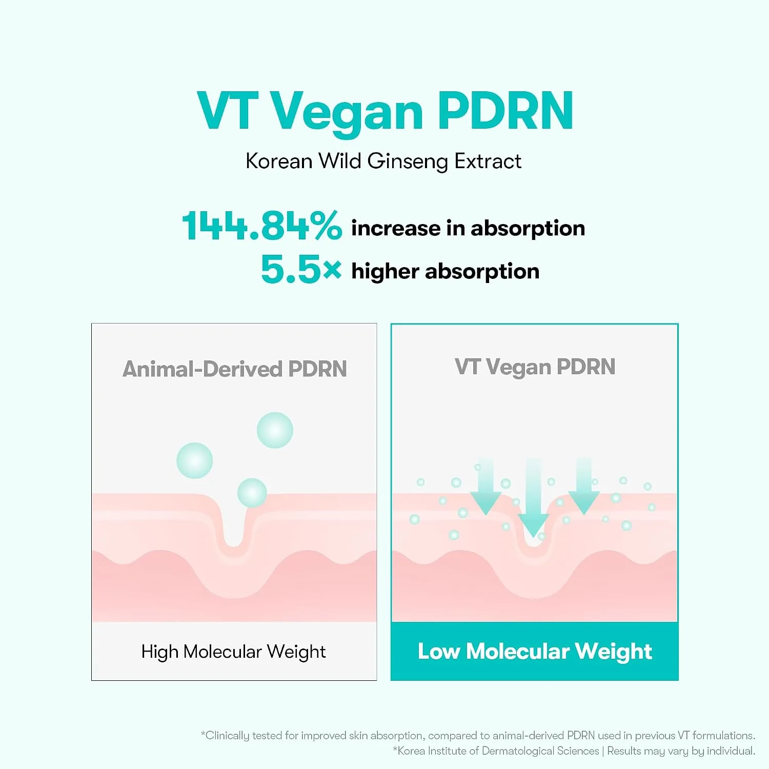 VT PDRN ESSENCE 100 30ml 4